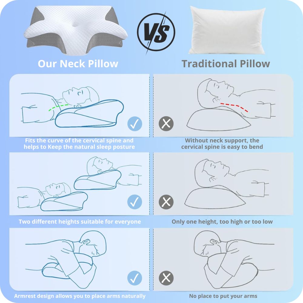 Relief Pillow for Neck Pain 2.0